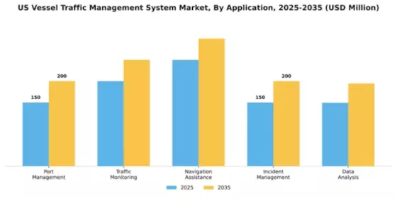 US Vessel Traffic Management System Market Segment Image 0