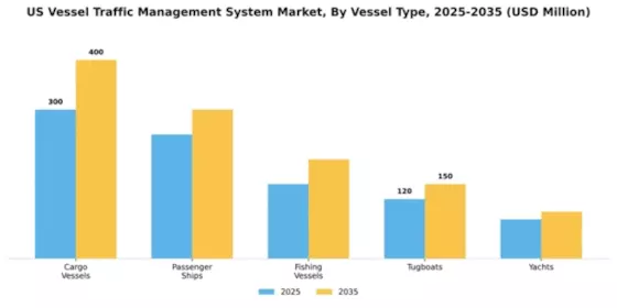 US Vessel Traffic Management System Market Segment Image 4
