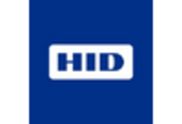 US Smart Cards Market key player