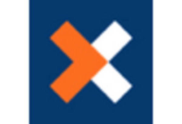 US Digital Process Automation Market key player