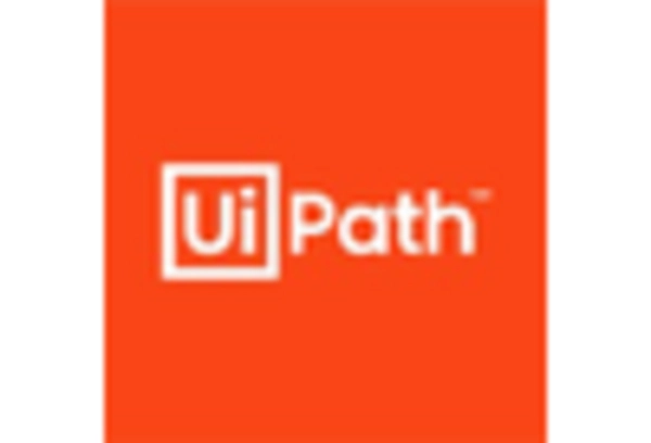 US Digital Process Automation Market key player