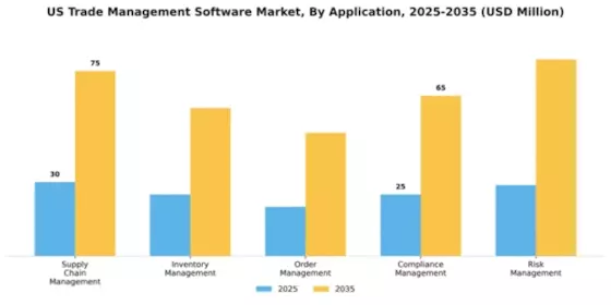 US Trade Management Software Market Segment Image 0