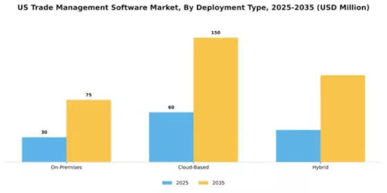 US Trade Management Software Market Segment Image 1