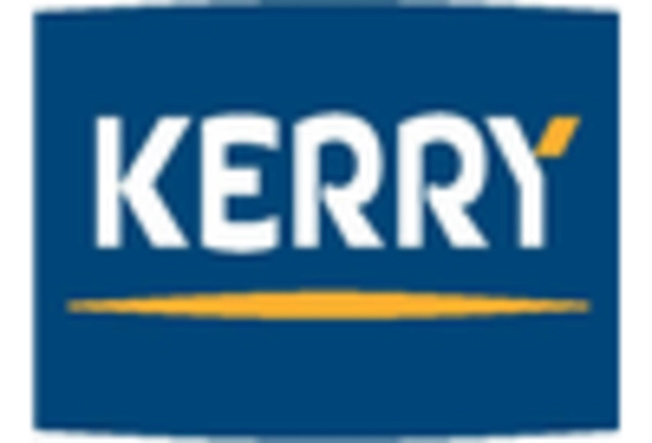 US Emulsifiers Market key player