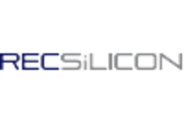 US Polysilicon Market key player