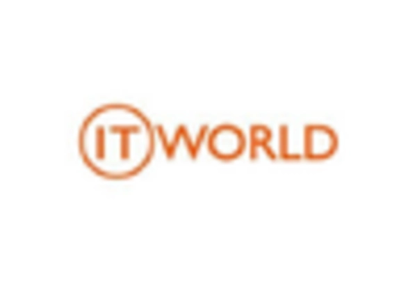 US Industrial Adhesive Market key player