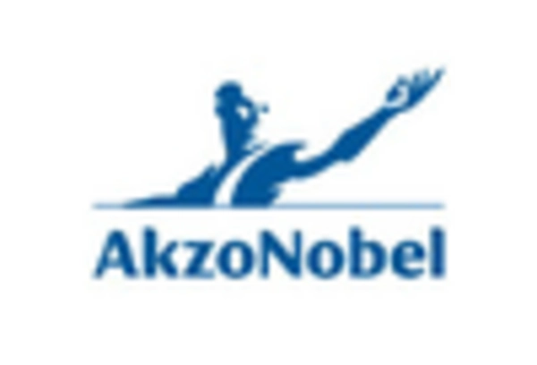 US Aerospace Coatings Market key player