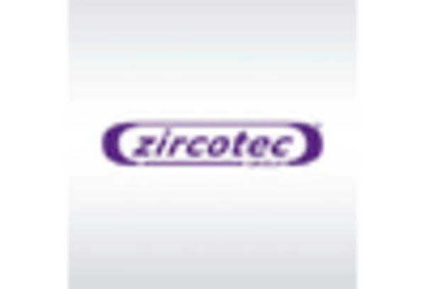 US Aerospace Coatings Market key player