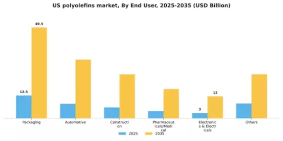 US Polyolefins Market Segment Image 1