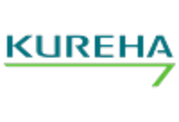 US Fluoropolymers Market key player