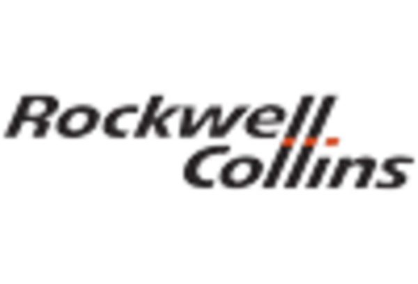 US Aircraft Cockpit Display System Market key player