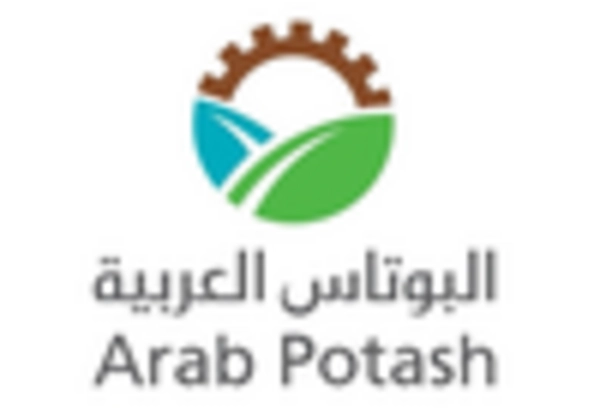 US Potash Fertilizers Market key player