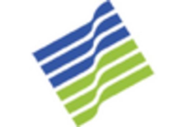 US Potash Fertilizers Market key player