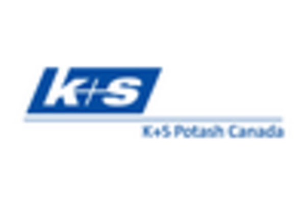 US Potash Fertilizers Market key player