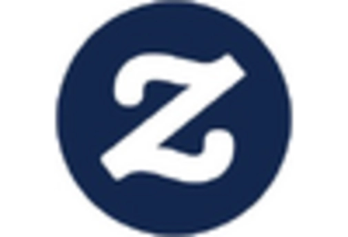 US Laptop Skins Market key player