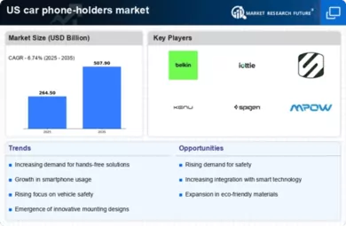 US Car Phone Holders Market Infographic