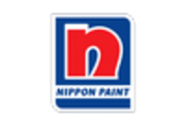 US Coatings Fillings Market key player