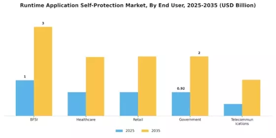 Runtime Application Self Protection Market Segment Image 2
