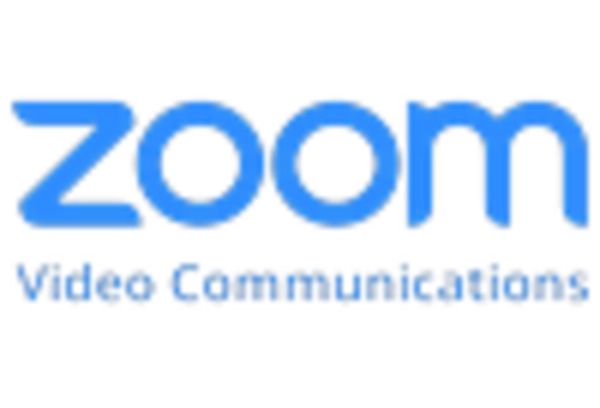 US Web Real Time Communications Market key player