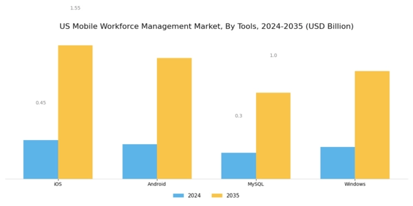 US Mobile Workforce Management Market Segment Image 2