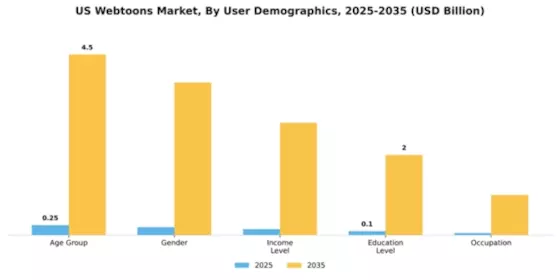 US Webtoons Market Segment Image 4