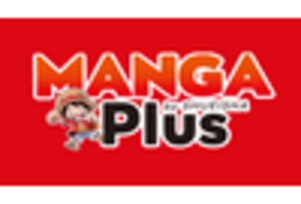 US Webtoons Market key player