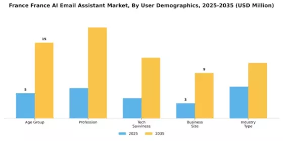 US AI Email Assistant Market Segment Image 4