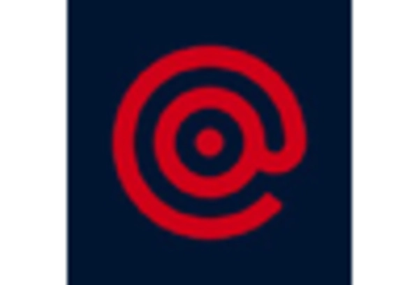 US AI Email Assistant Market key player