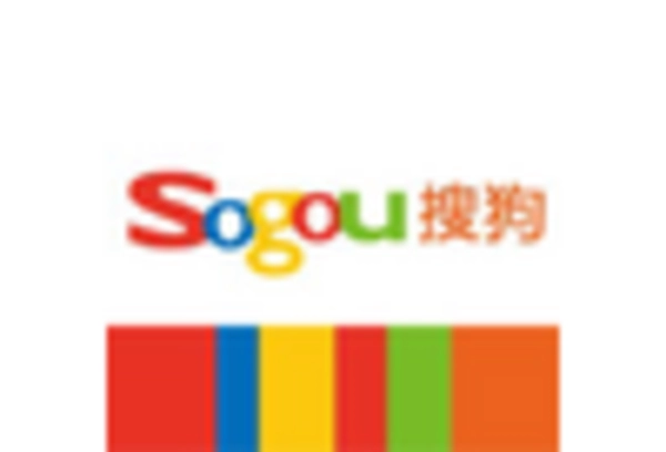 US AI Email Assistant Market key player