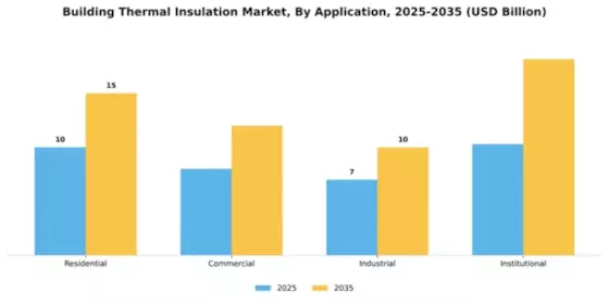 Building Thermal Insulation Market Segment Image 0
