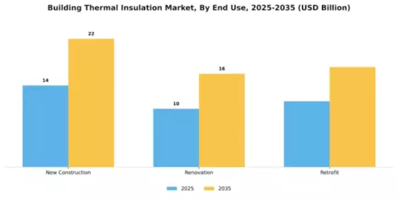 Building Thermal Insulation Market Segment Image 1