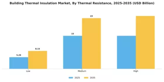 Building Thermal Insulation Market Segment Image 4