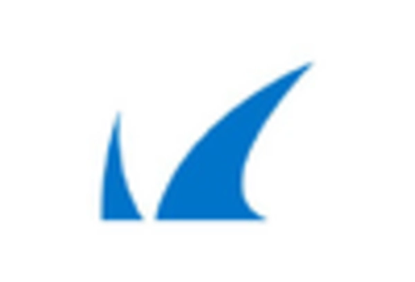 US Web Filtering Market key player