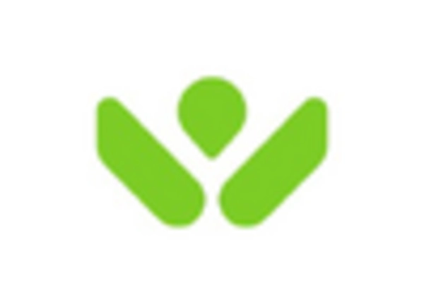 US Web Filtering Market key player