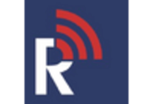 US Mass Notification System Market key player