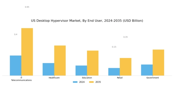 US Desktop Hypervisor Market Segment Image 1