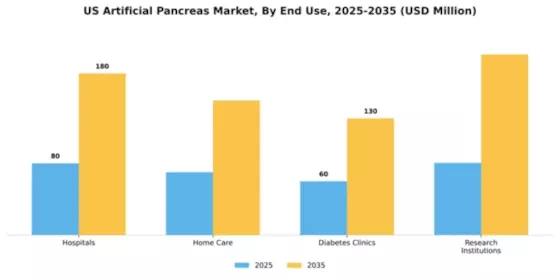 US Artificial Pancreas Market Segment Image 1