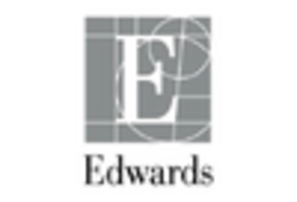 US Mitral Valve Stenosis Market key player