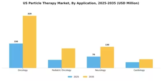 US Particle Therapy Market Segment Image 0
