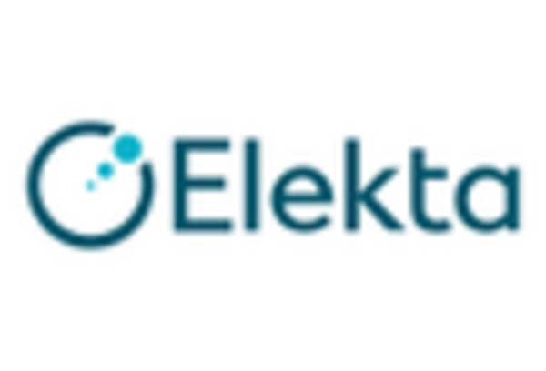 US Particle Therapy Market key player