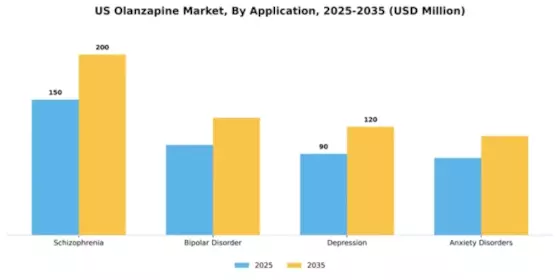 US Olanzapine Market Segment Image 0