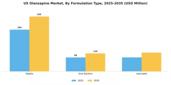 US Olanzapine Market Segment Image 2