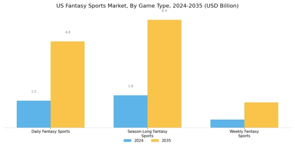 US Fantasy Sports Market Segment Image 0