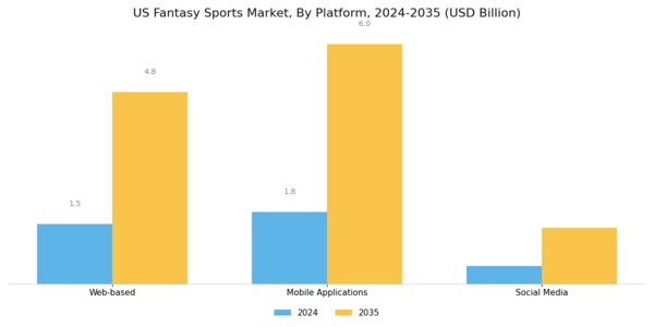 US Fantasy Sports Market Segment Image 1