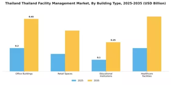 US Facility Management Market Segment Image 0