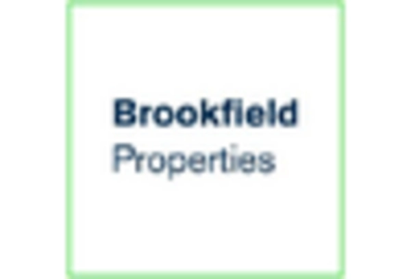 US Facility Management Market key player