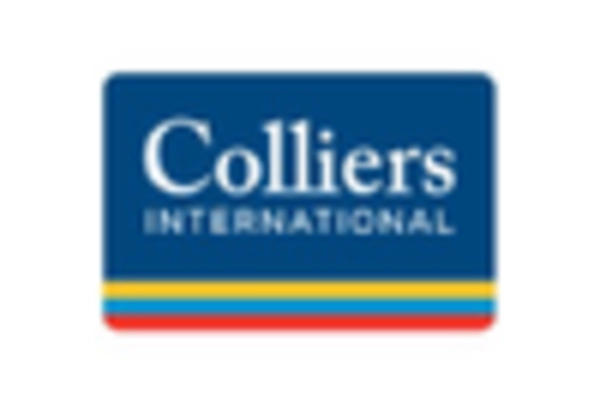 US Facility Management Market key player