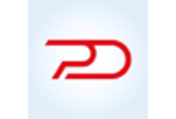 US Facility Management Market key player