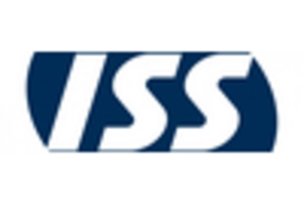 US Facility Management Market key player