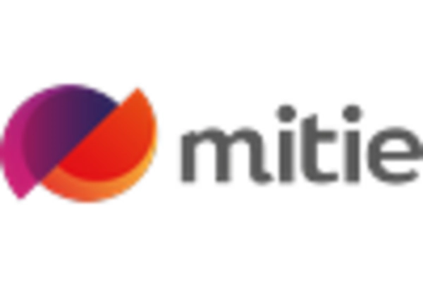 US Facility Management Market key player